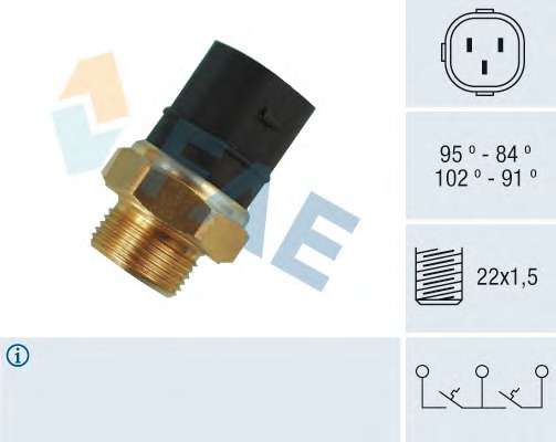 Teplotny spinac ventilatora chladenia