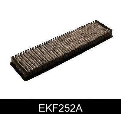 Filter vnutorneho priestoru