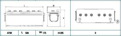 ztartovacia bateria. ztartovacia bateria