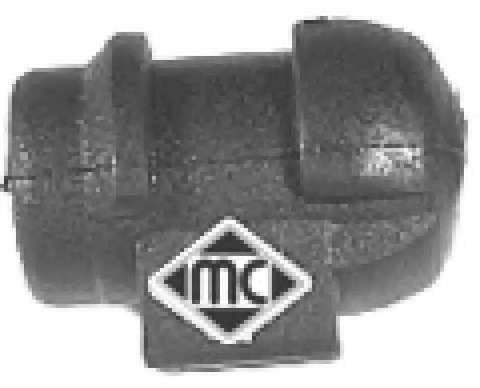 Ulozenie priecneho stabilizatora