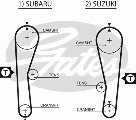 Ozubeny remen