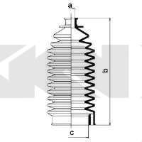 Manzeta riadenia