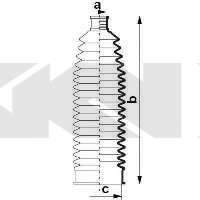 Manzeta riadenia