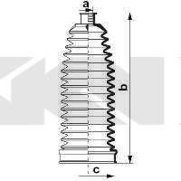 Manzeta riadenia