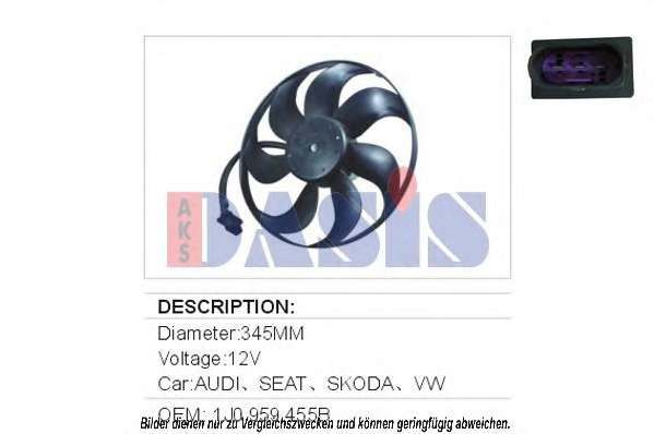Ventilator chladenia motora